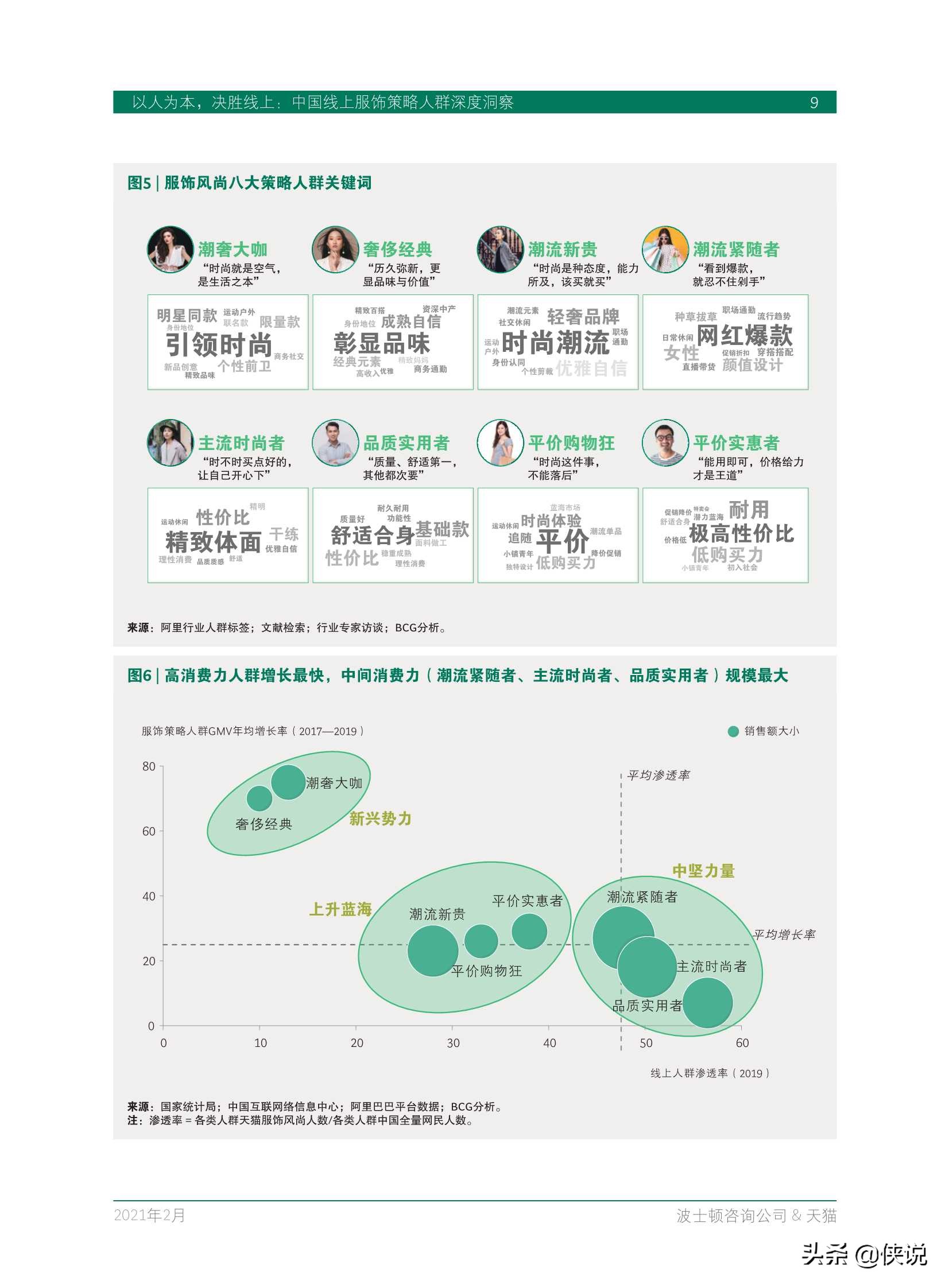 BCG&天猫：中国线上服饰策略人群深度洞察