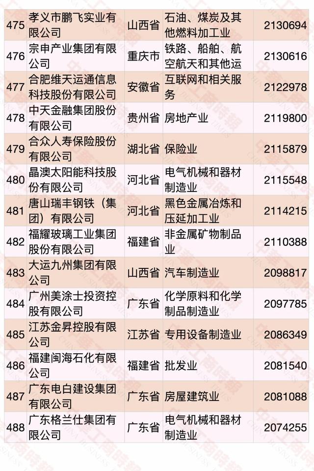 2020中国民营企业500强榜单发布，华为蝉联第一