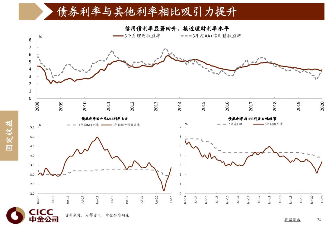宏观经济与投资策略分析：图说中国，2020年三季度