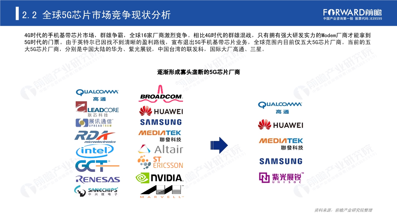 2020年5G芯片行业研究报告