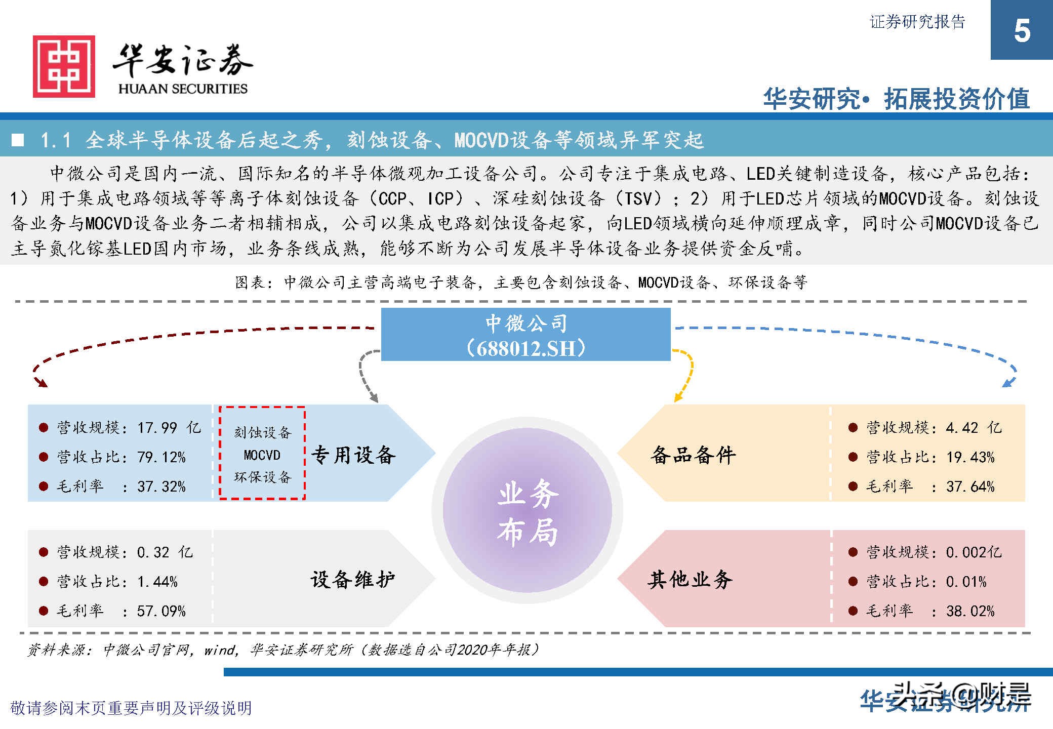 中微公司深度研究报告：极者之道，先精后全