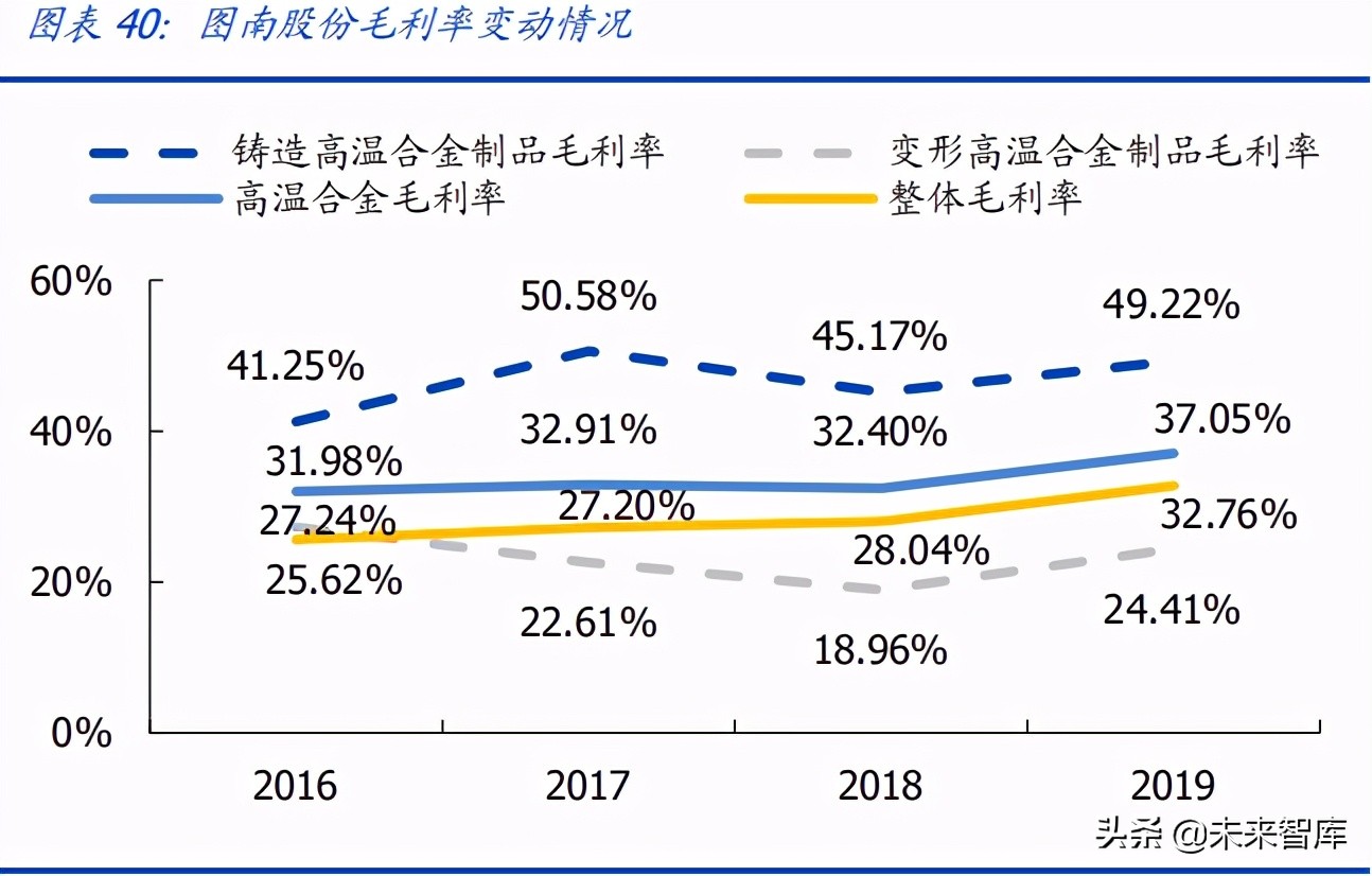 高温合金产业研究报告：为什么要重视高温合金这条细分赛道