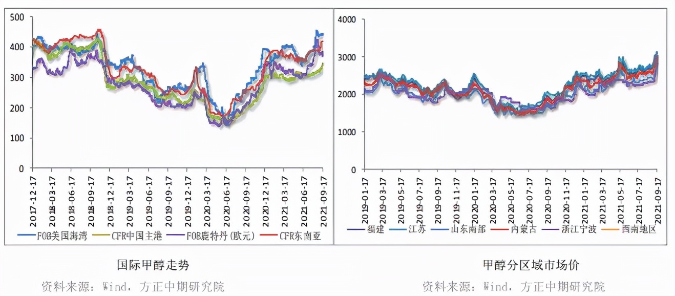 成本强支撑“金九银十”能改甲醇弱需格局？