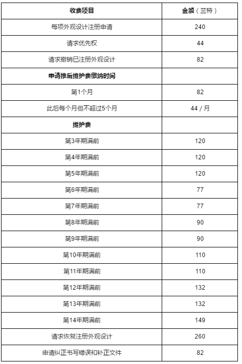 南非外观专利申请