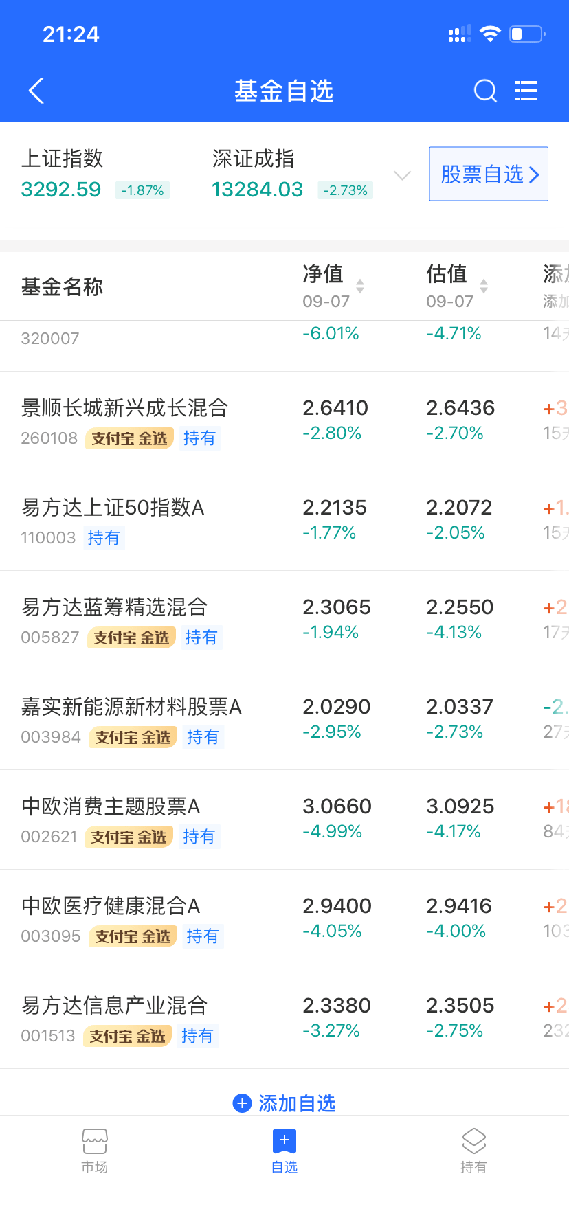 9月7号基金复盘，今天暴跌加了点仓位