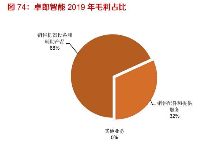 工业缝纫机行业深度报告：从下游需求看工业缝纫机的复苏