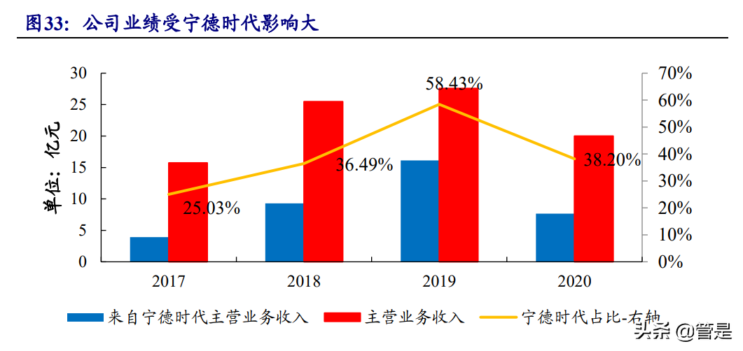 长远锂科专题报告：高端三元正极龙头，与产业链巨头共成长