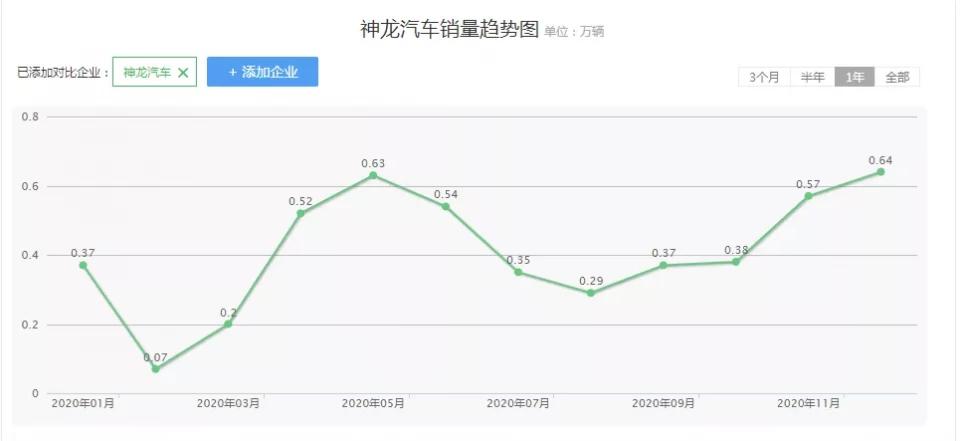 欧系平民品牌2020年度销量盘点：大众的野望，标致的转身