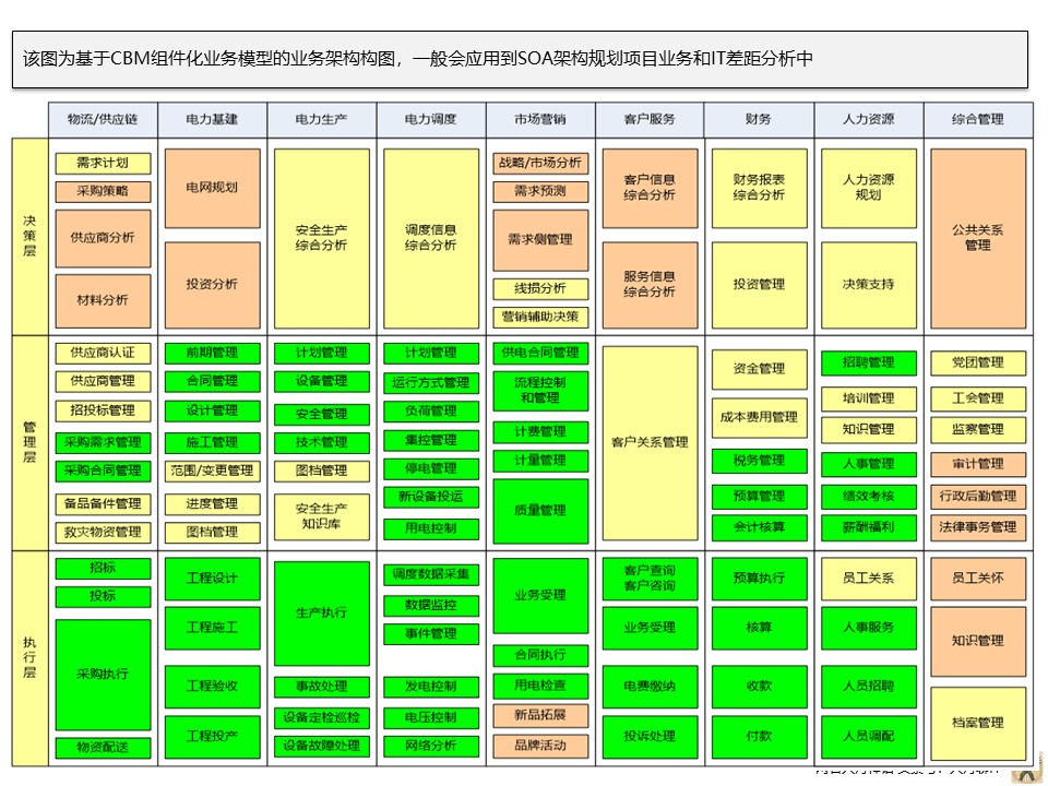 个人实践中PPT常用构图案例分享