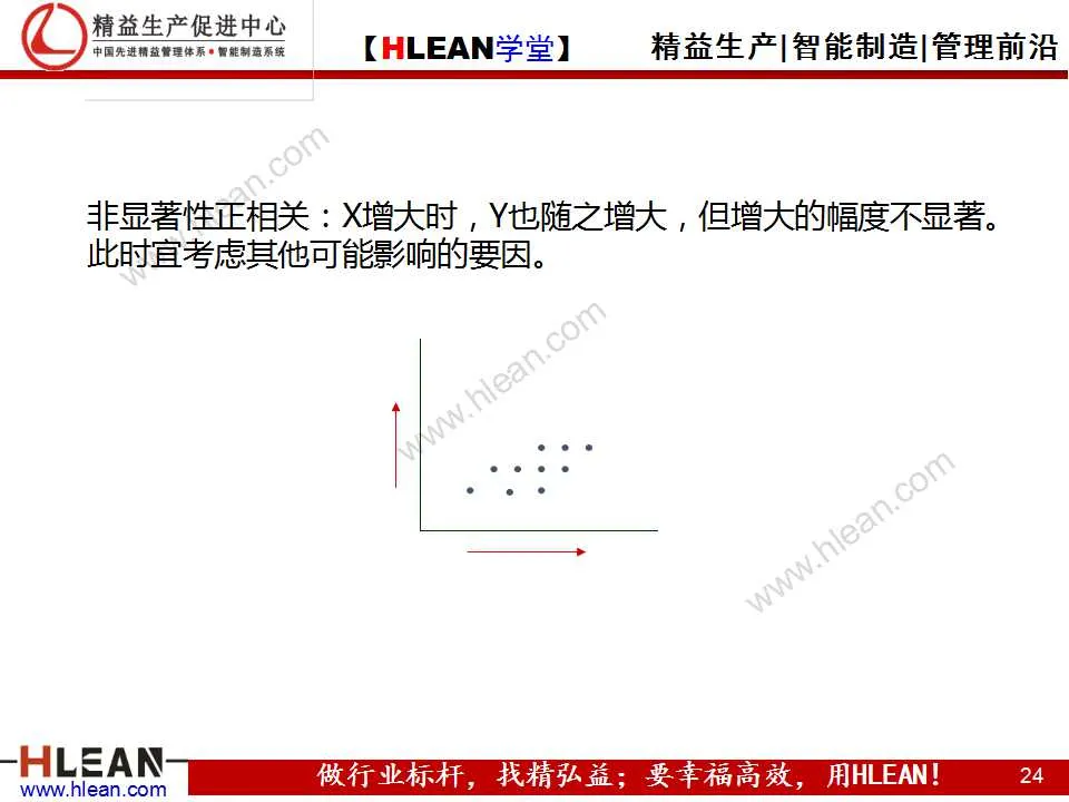 「精益学堂」品质管理的七种方法