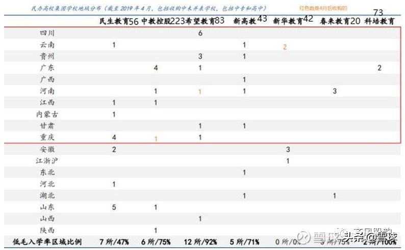一文看懂教育行业投资机会