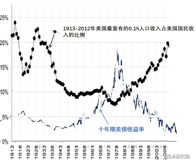 赵建：负利率是劫富济贫？“金融恩格尔系数”