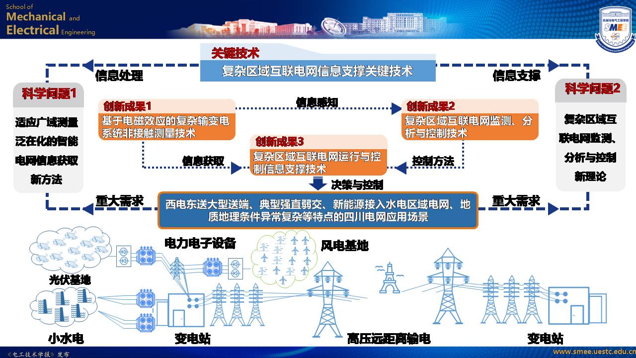 电子科技大学黄琦教授：可再生能源集中并网规模送出系统的新成果