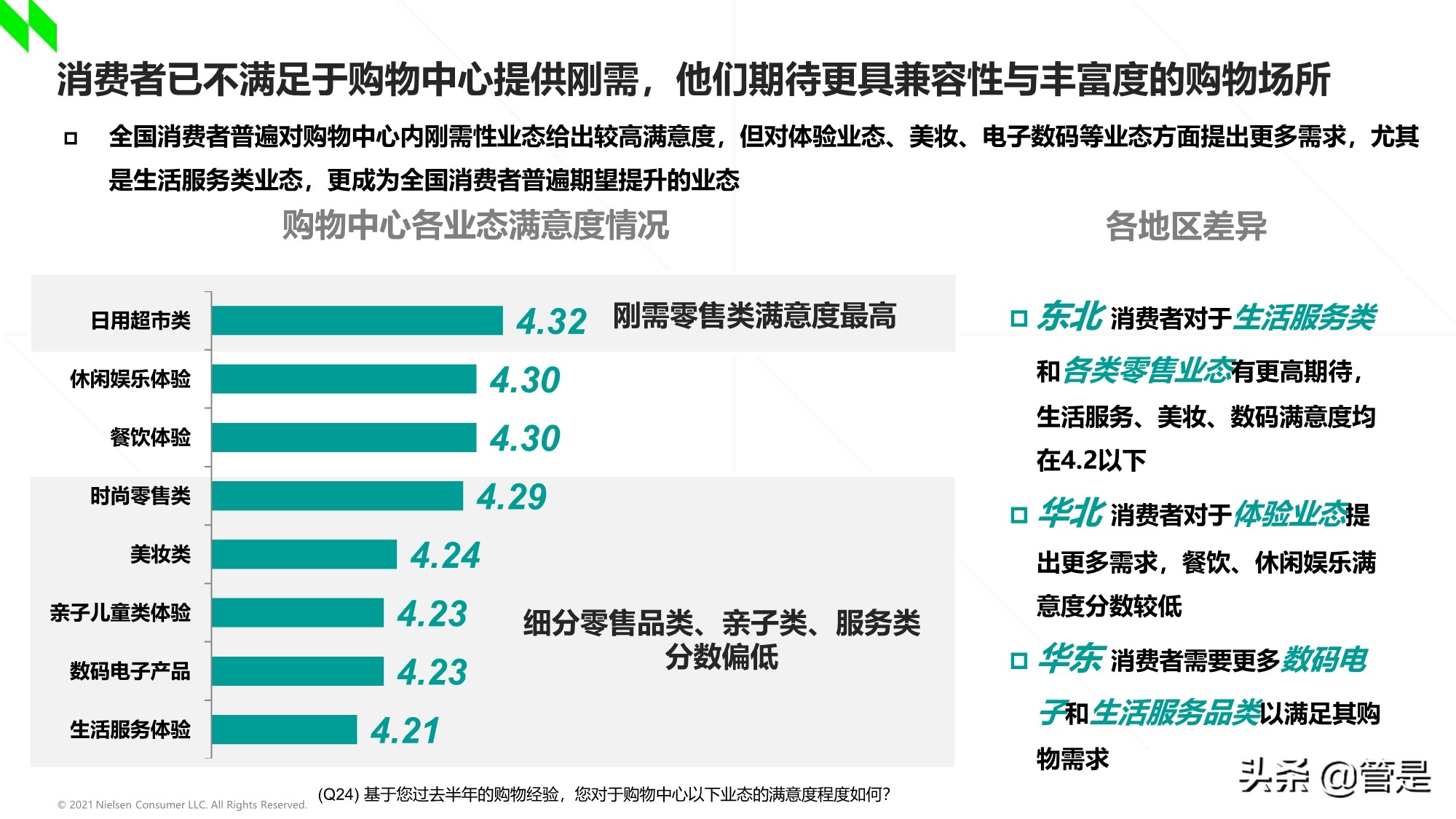 2020-2021年中国购物中心消费者洞察报告