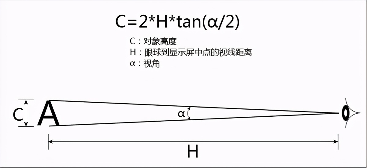 汽車儀表盤需要三個顯示屏？是追求個性還是另有深意？