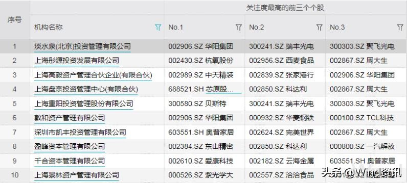 A股调研大扫描：海康威视最受私募青睐，公募看好电子医药