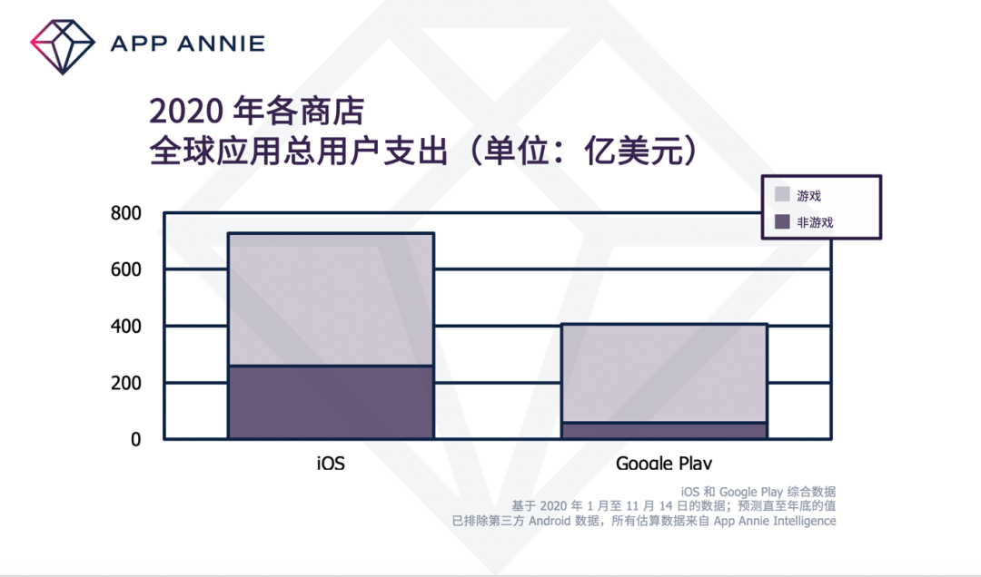 全球热门游戏排行榜出炉，《PUBGMOBILE》成MAU之王