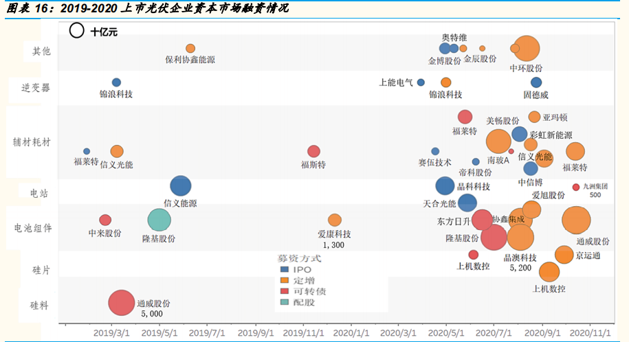 光伏行业年度策略报告：平价引领能源革命，龙头从周期走向成长