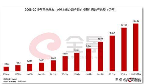 2019年楼市：持有65万套房，上市公司炒房是一颗