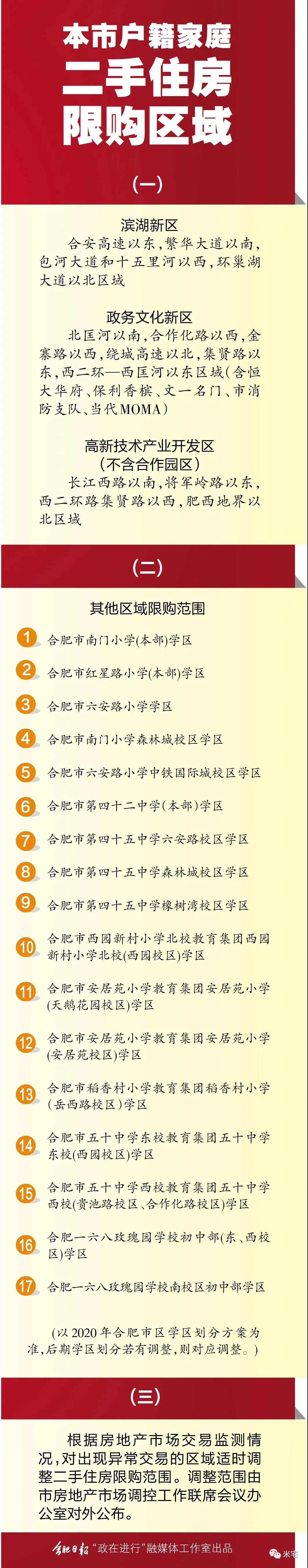 重磅！全国人民都盯着的合肥，终于调控了