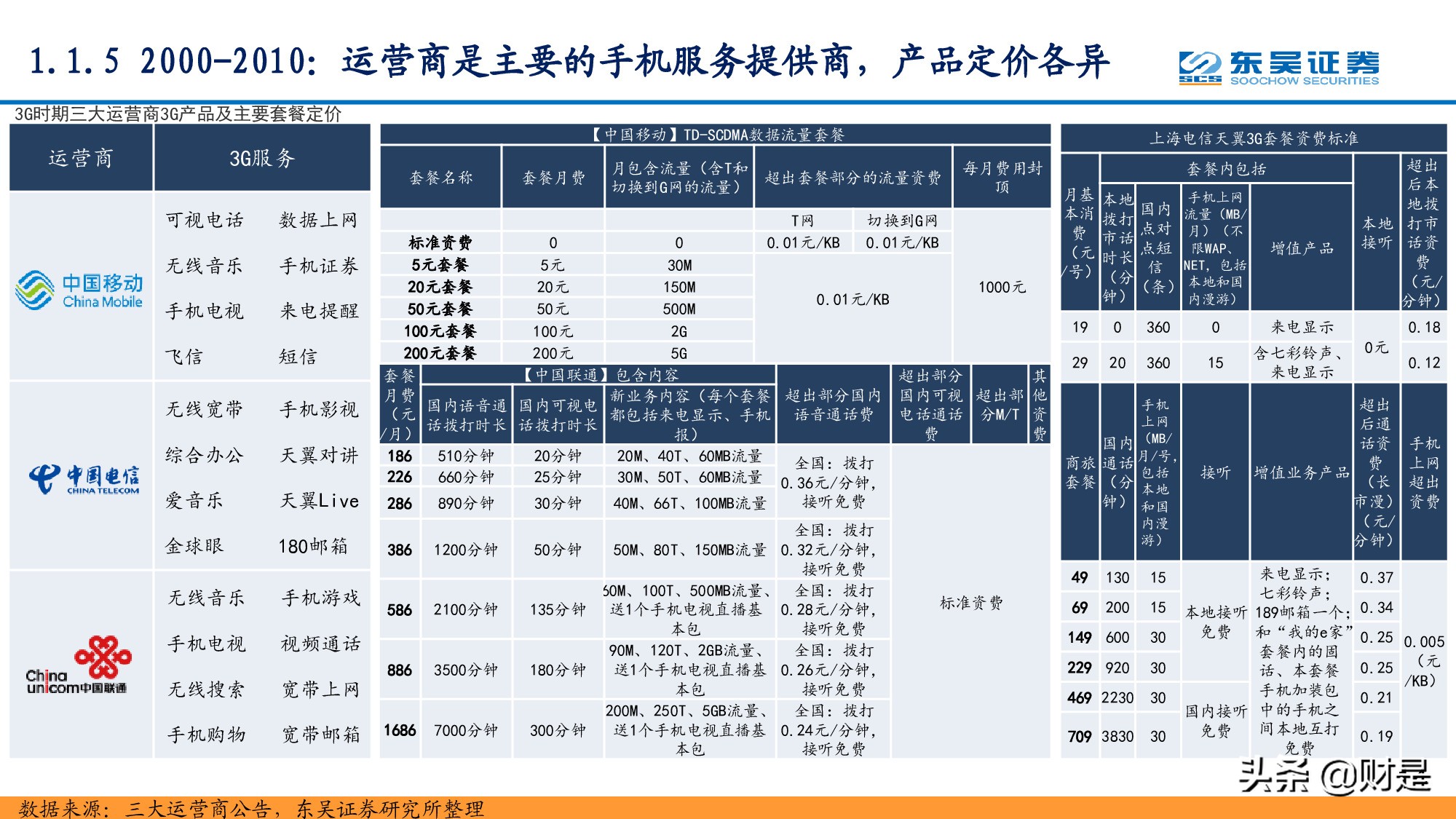 通信行业研究：站在十年新征程的起点
