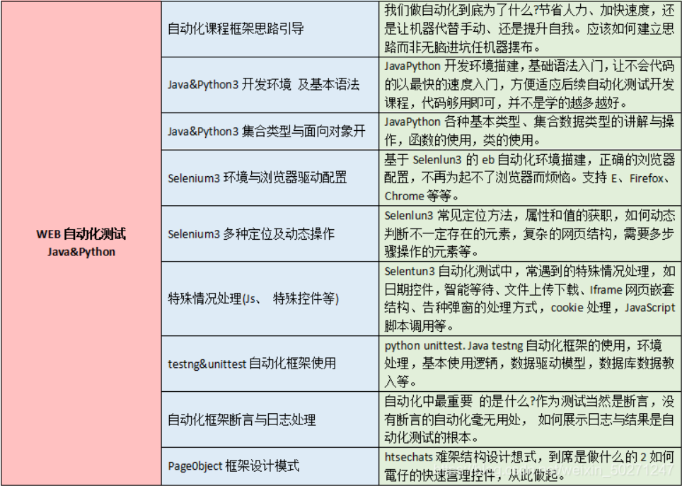 那個準點下班的人，比我先升職了...