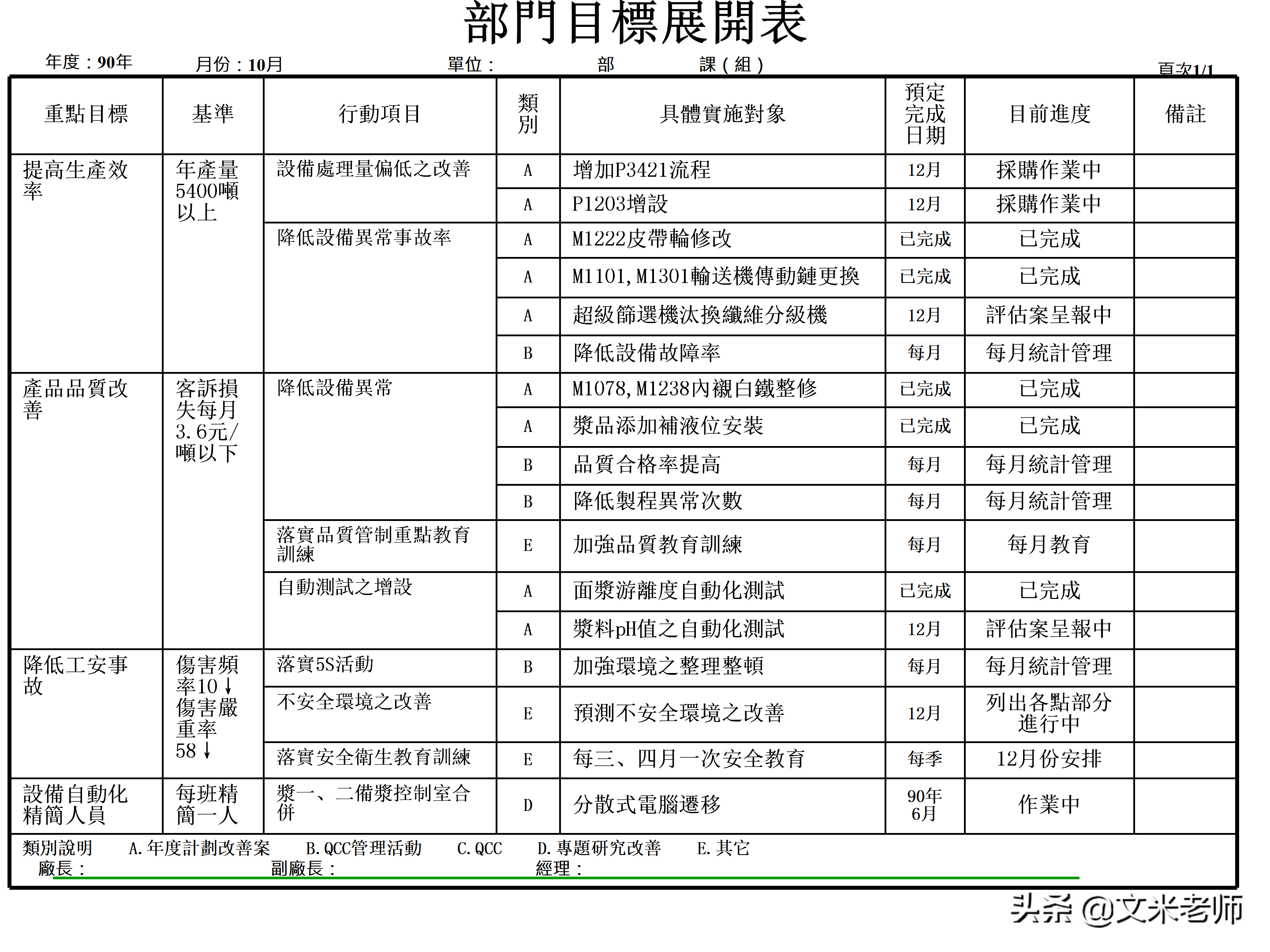 什么是目标管理？优秀的管理者如何做好目标管理？干货好文