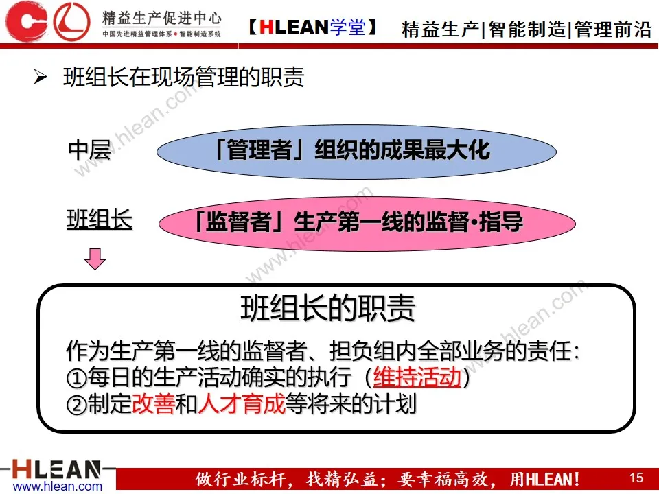 「精益学堂」精益班组管理实战