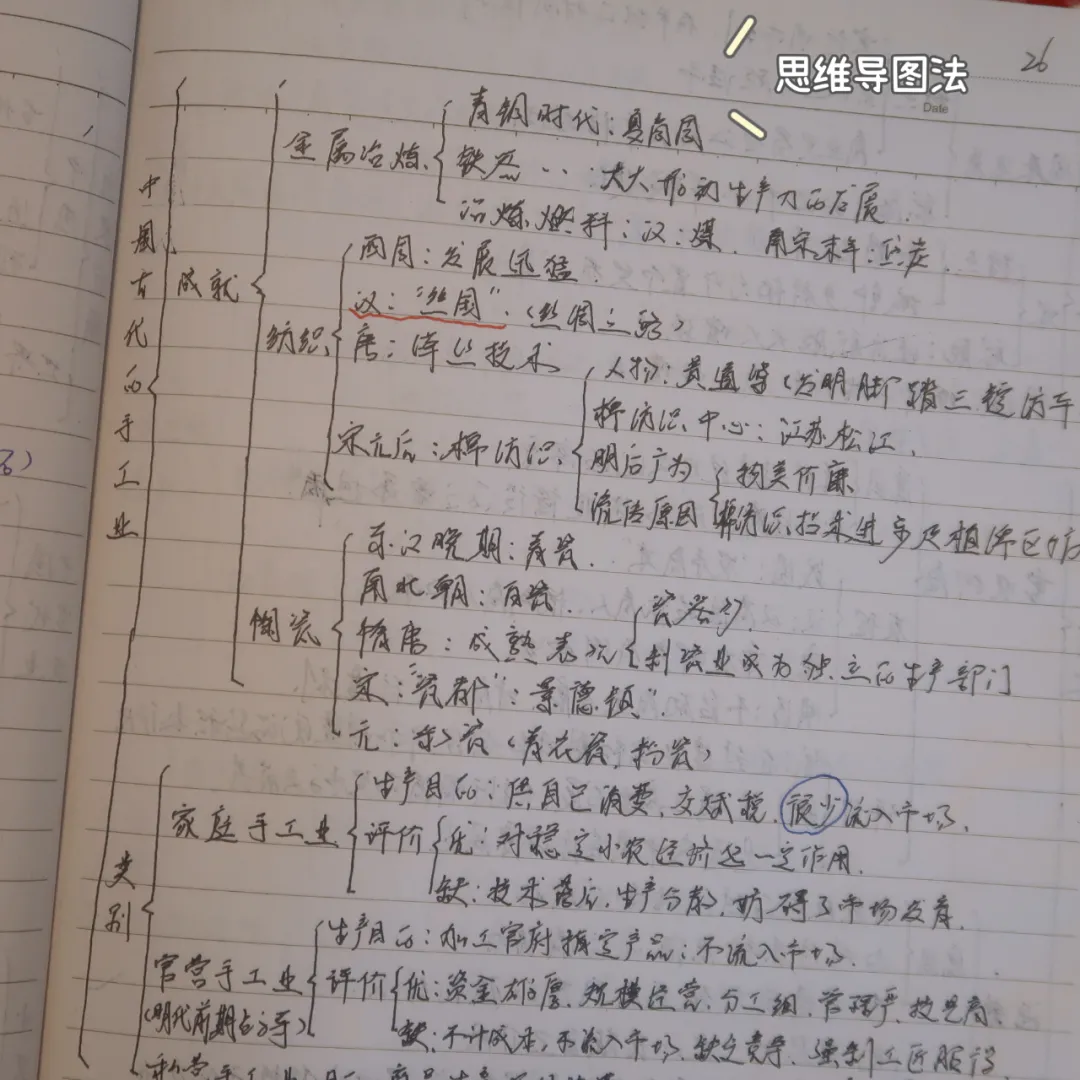 %title插图%num 高效笔记法分享 | 我是如何做读书笔记的?
