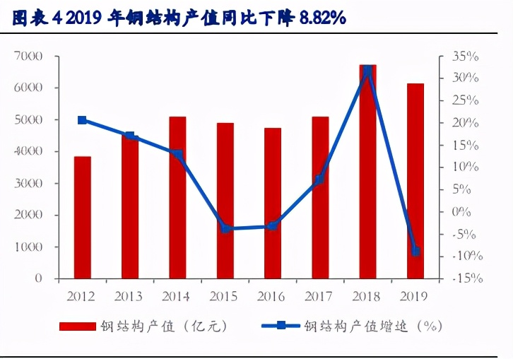 装配式建筑产业专题报告：优质赛道，钢结构未来已来