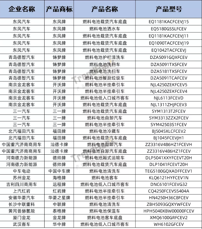 347批公示：院士港氫雄配套第一，廣東清能、嘉寓、氫雅首亮相