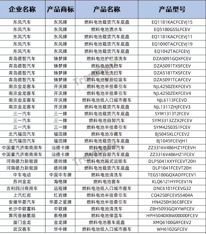 347批公示：院士港氢雄配套第一，广东清能、嘉寓、氢雅首亮相