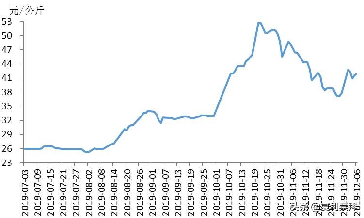 如何正确认识CPI？