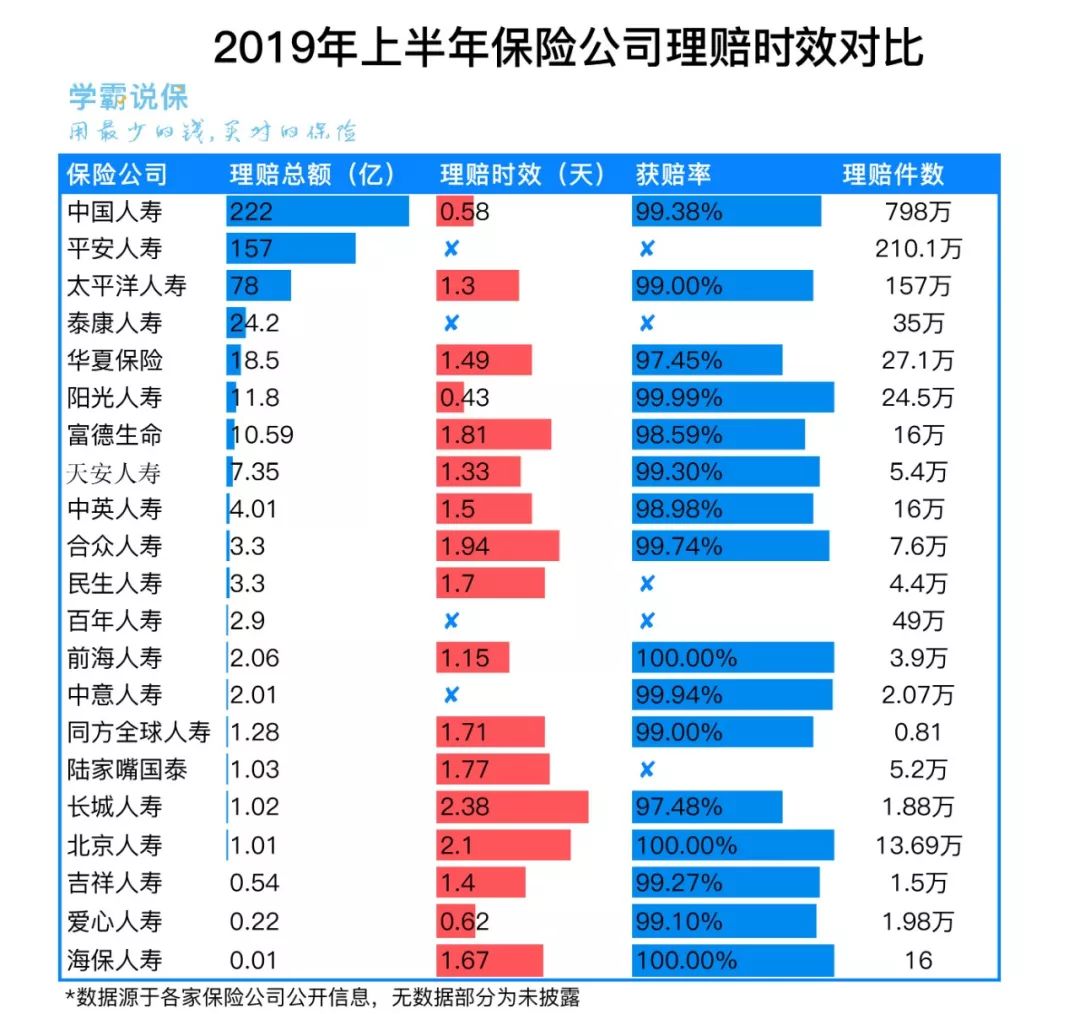 几百份拒赔案例：这也不赔，那也不赔，保险公司到底凭啥拒赔？ 第2张