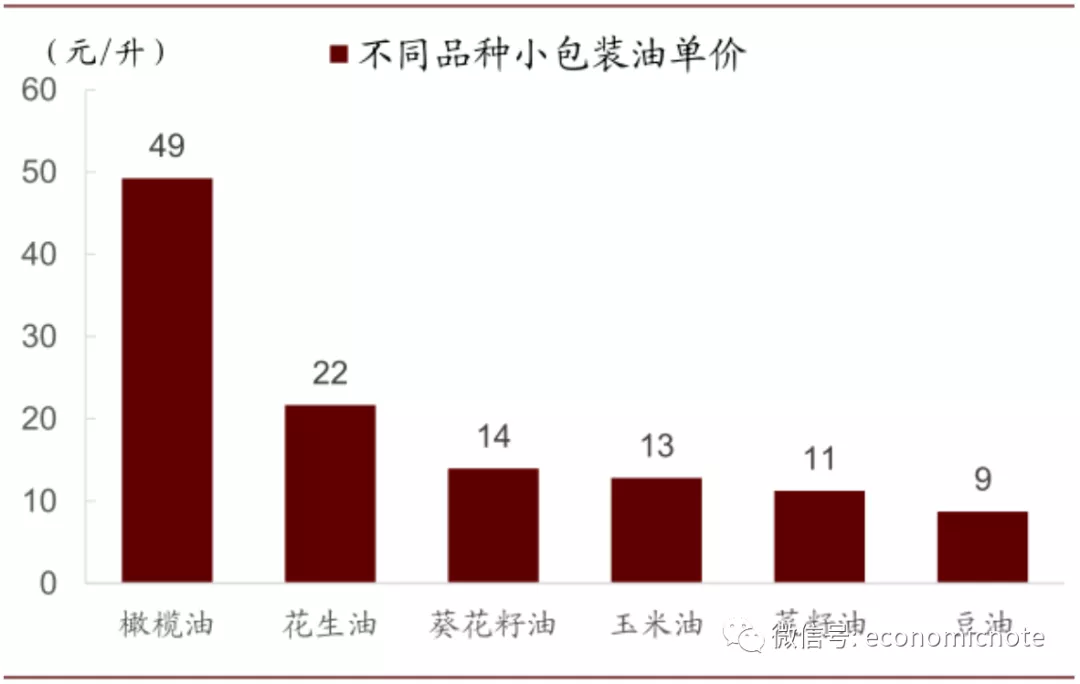 七雄争霸:中国食用油行业战争
