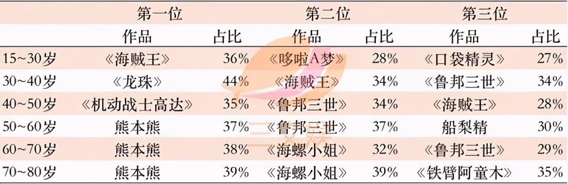 1521亿元规模的日本角色产业，有哪些特点？