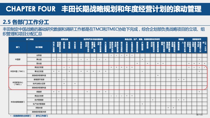 丰田汽车战略规划与战略管理体系研究（2021）