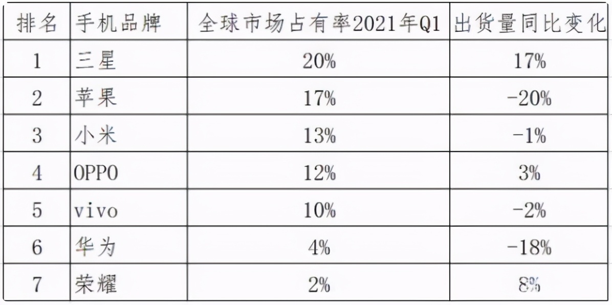 华为重磅人事调整，揭示公司业务发展转变