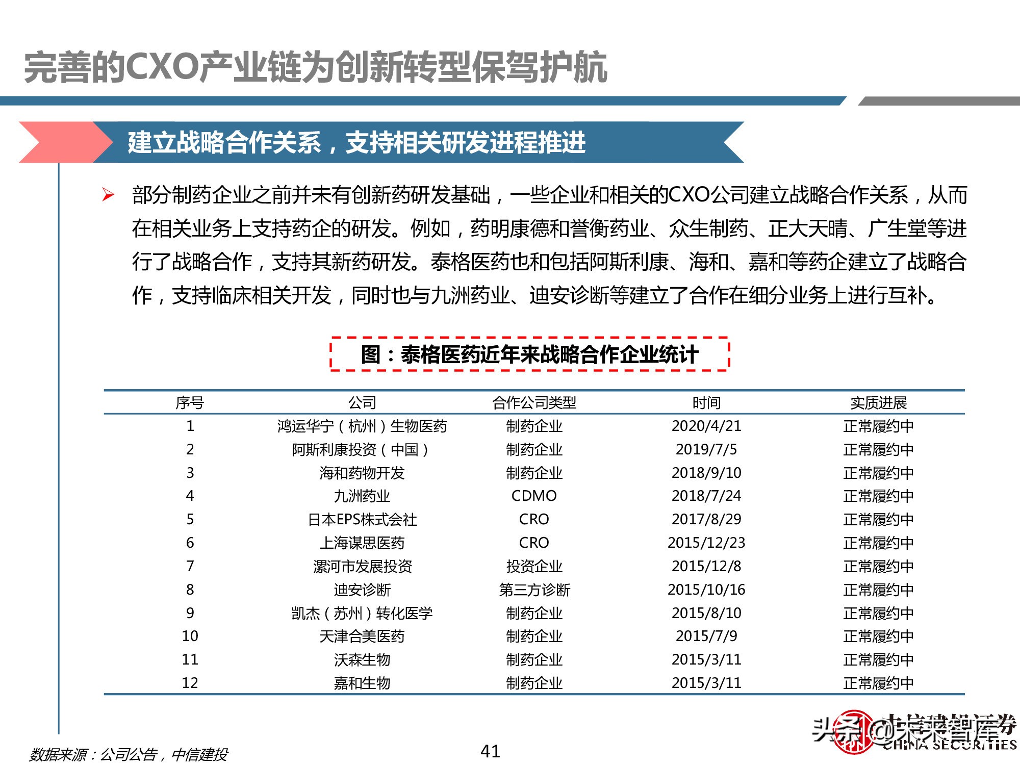 创新药产业链深度研究报告