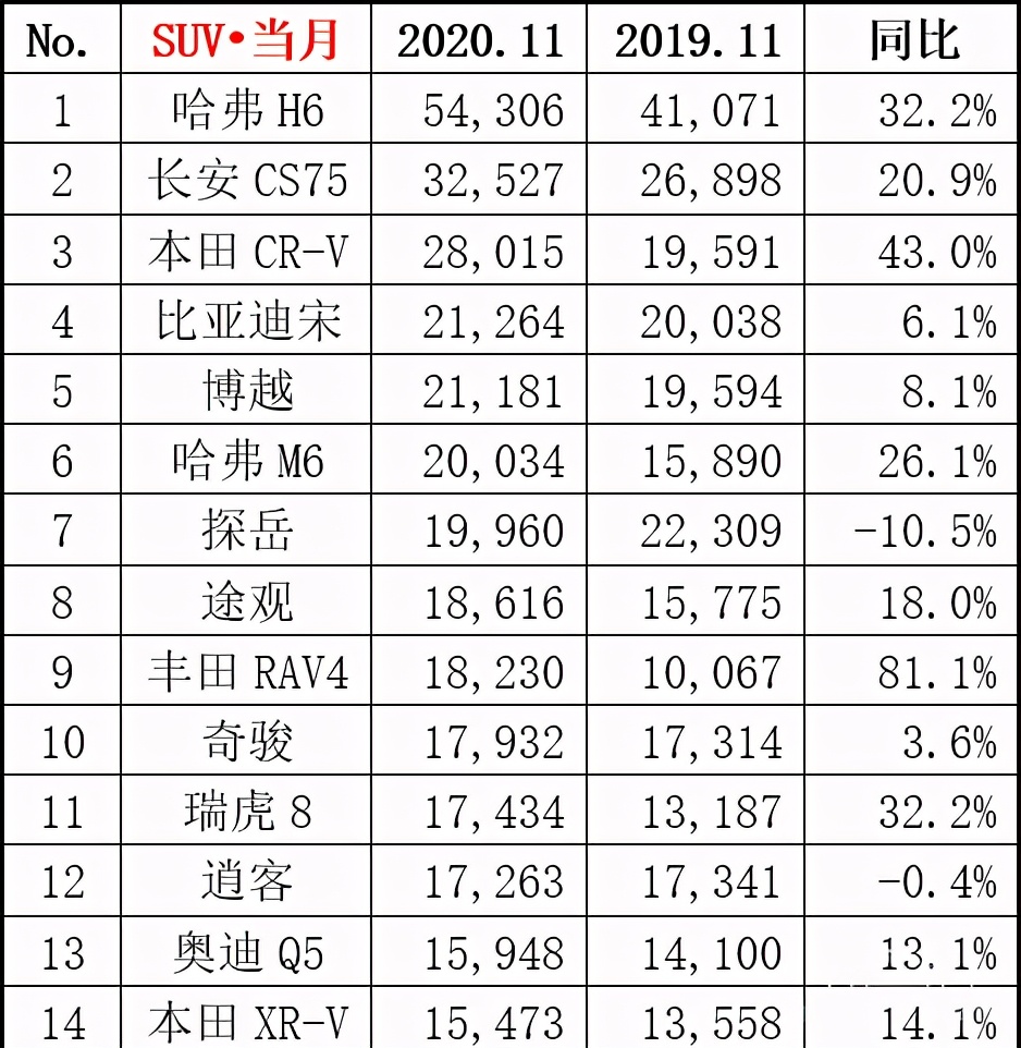 汽车企业与车型11月销量与排名