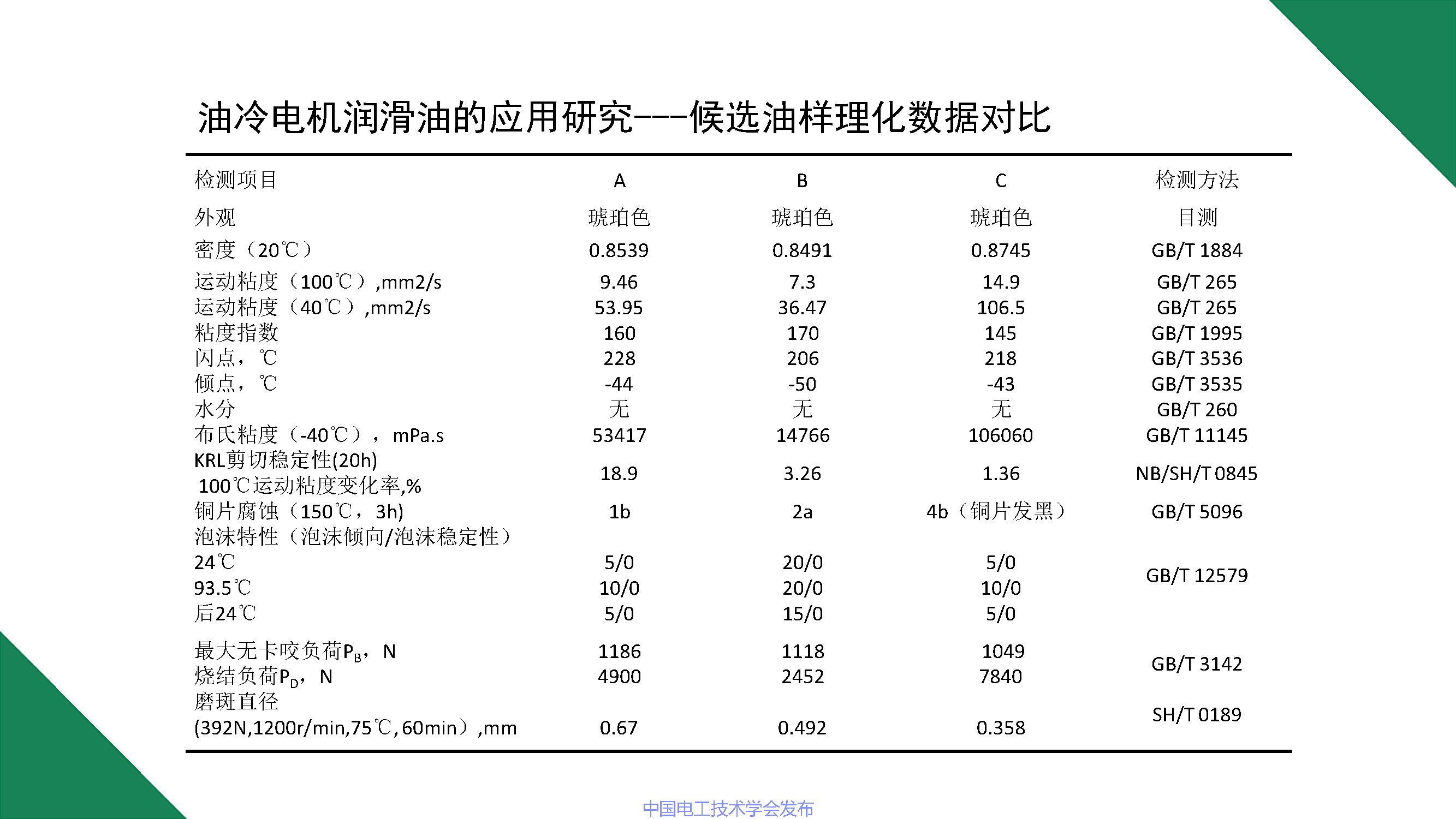 江苏龙蟠科技公司同步开发部总监刘金民：电动车润滑冷却解决方案