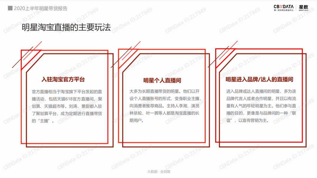 淘宝/抖音/快手 3 大平台直播营销玩法（淘宝篇）