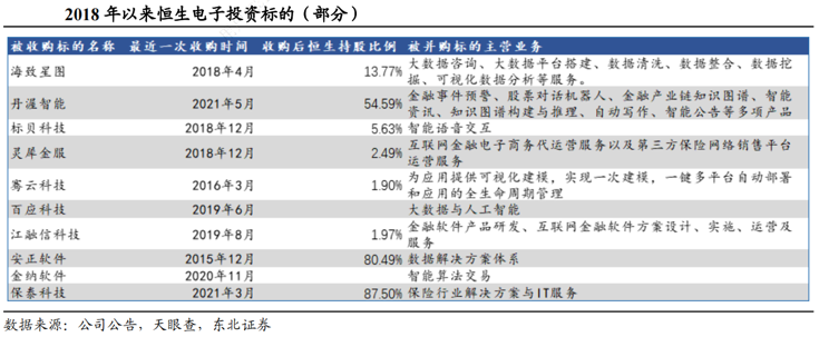 恒生电子：稀缺金融科技龙头，上涨空间超30%