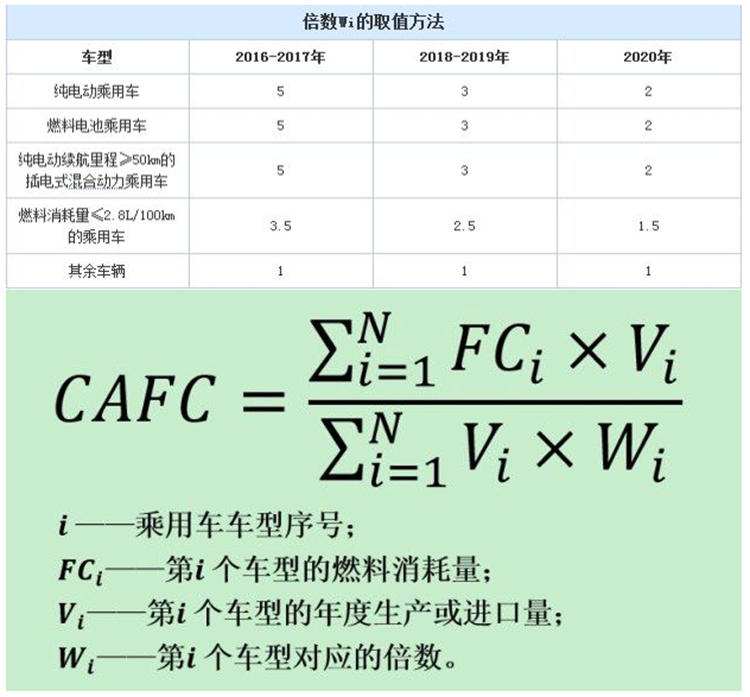 資本之下的“扯淡”：宏光MINI EV真的是賣(mài)一輛賠一輛？