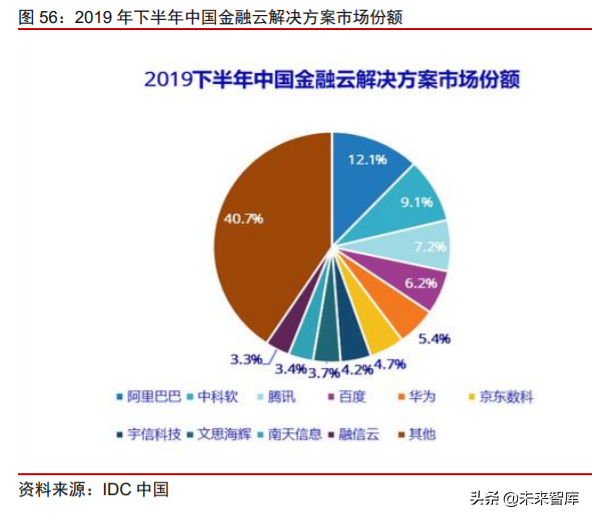 蚂蚁金服专题报告：数字金融日臻成熟，数字生活提升用户黏性