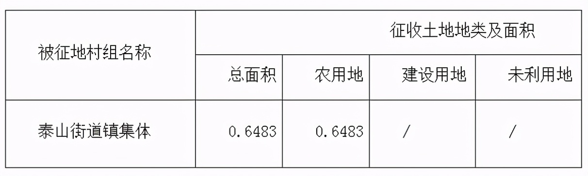 南京江北拆迁消息传来，迎来大规模拆迁，涉及多个街道