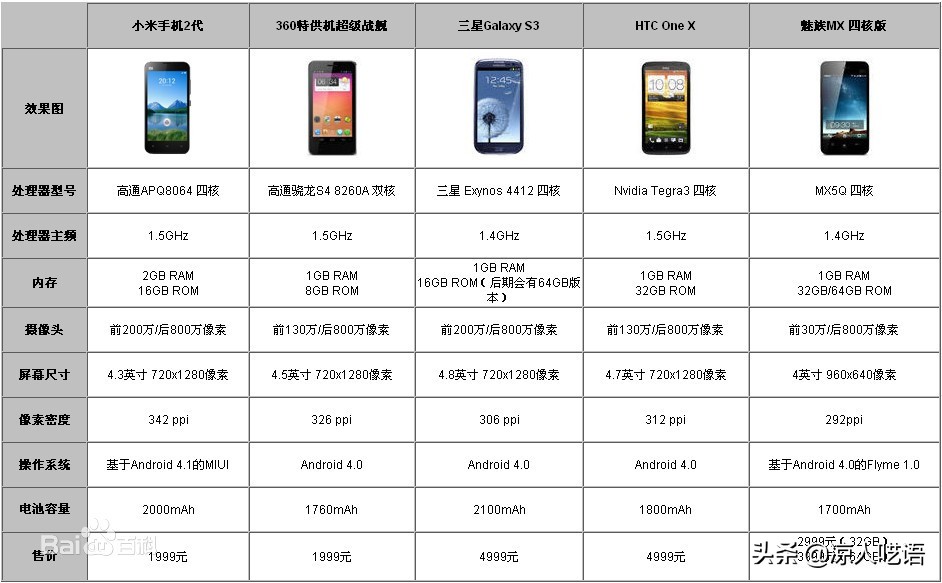 一代神机小米2，完爆一切的存有，现在我仍在用着