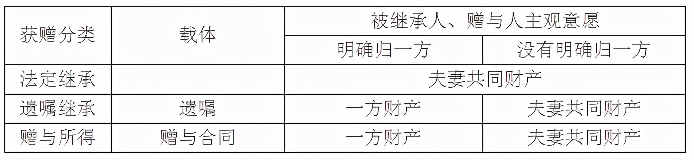 婚姻中你必须掌握的几点常识！（四）#上海婚姻律师#上海律师#