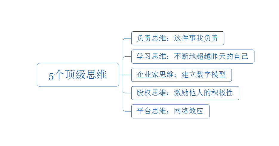 做生意，真正能做大做强的人，往往具备5个顶级思维，值得收藏