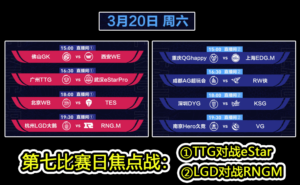 KPL Ji Qian is surpassed, head battle is feline god avenges EStar, after DYG battle AG tightens therewith